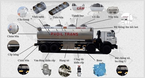 TĂNG CƯỜNG QUẢN LÝ ĐO LƯỜNG  ĐỐI VỚI PHƯƠNG TIỆN ĐO XI TEC Ô TÔ